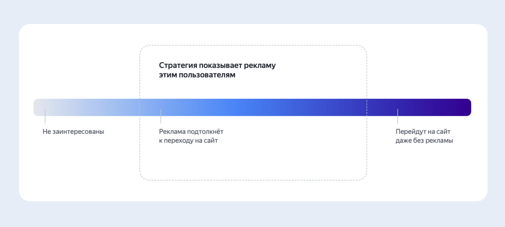 Рост визитов на сайте