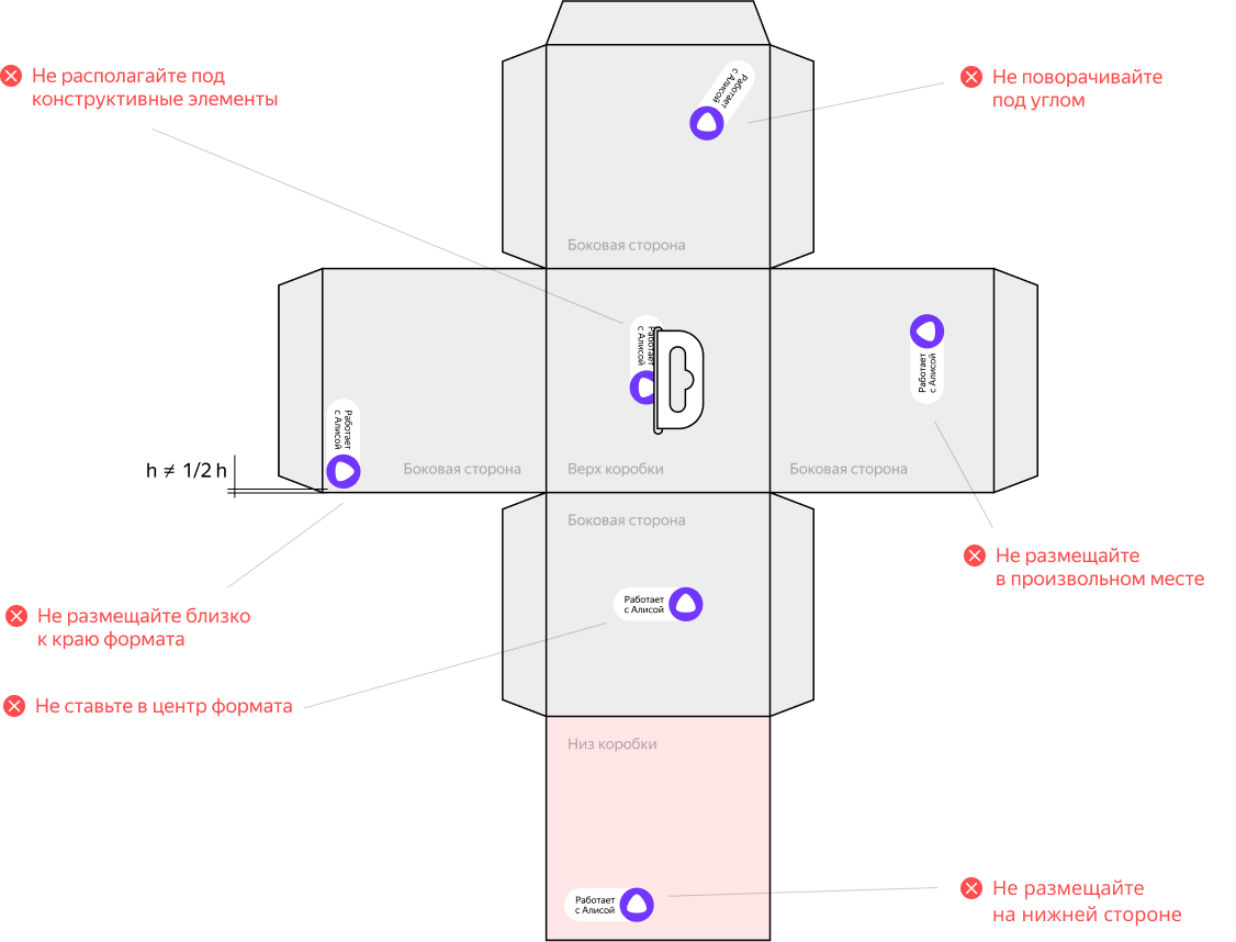 Примеры неправильного использования бейджа на коробке