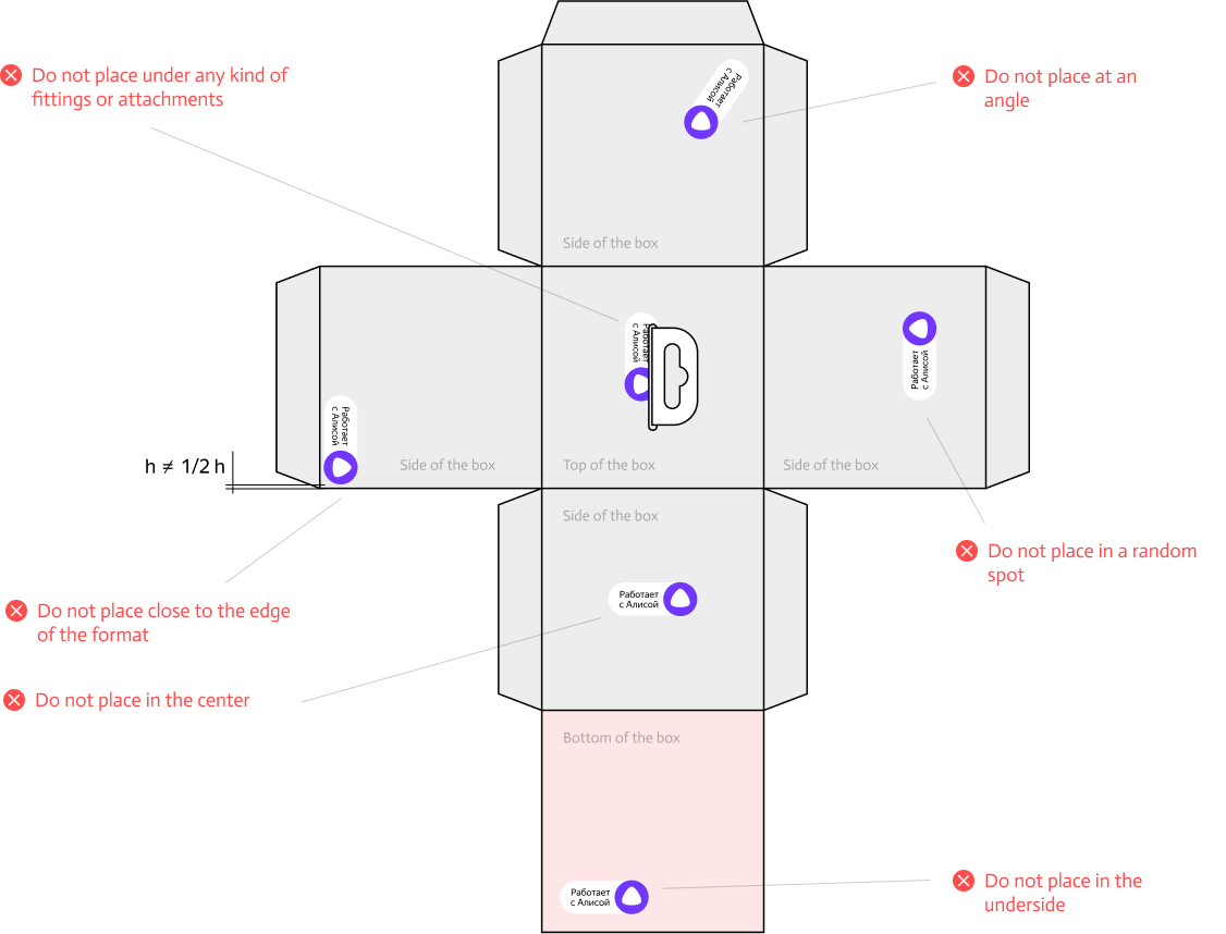 Examples of incorrect badge usage on the box