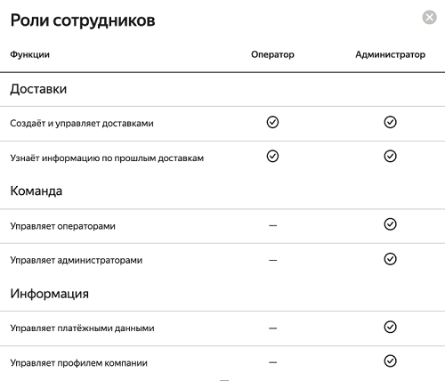 роли сотрудников