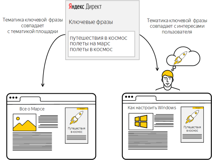 ключевые фразы