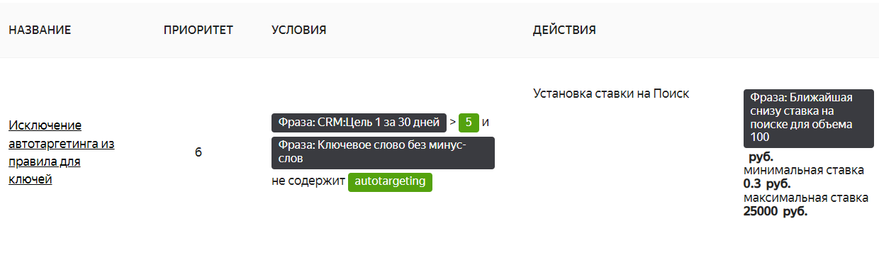 Исключение автотаргетинга из управления ставками