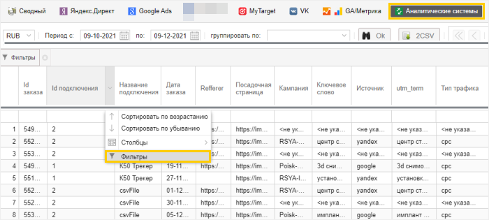 Таблица коннекторов