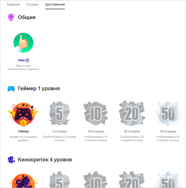 Рейтинг автора отзывов | Отзывы и оценки на Яндексе