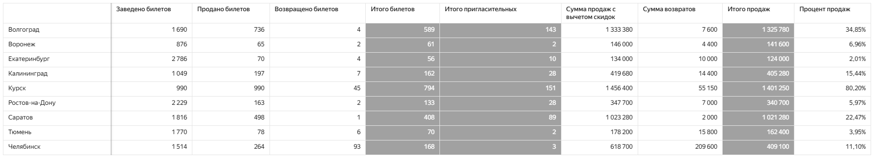 Общий%20%28по%20городам%29