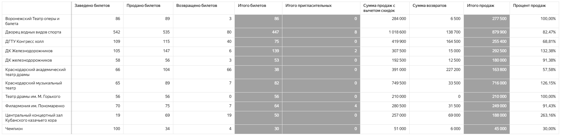 Общий%20%28по%20площадкам%29