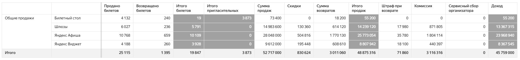 Детальный%20%28без%20разбивки%29