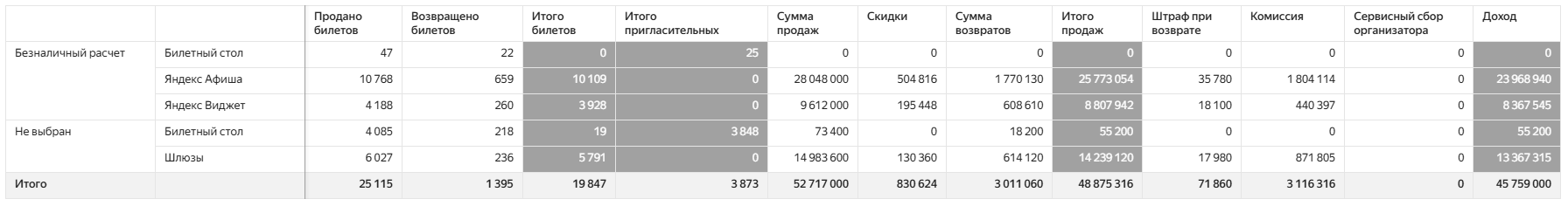 Детальный%20%28по%20способам%20оплаты%29