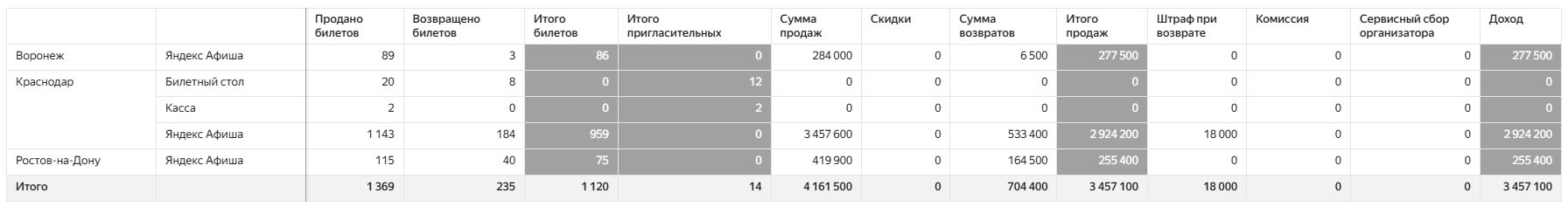 Детальный%20%28по%20городам%29