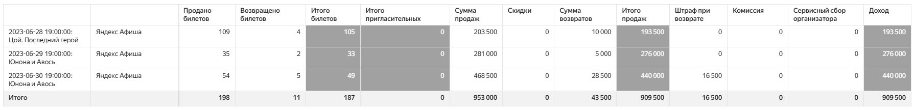 Детальный%20%28по%20событиям%29