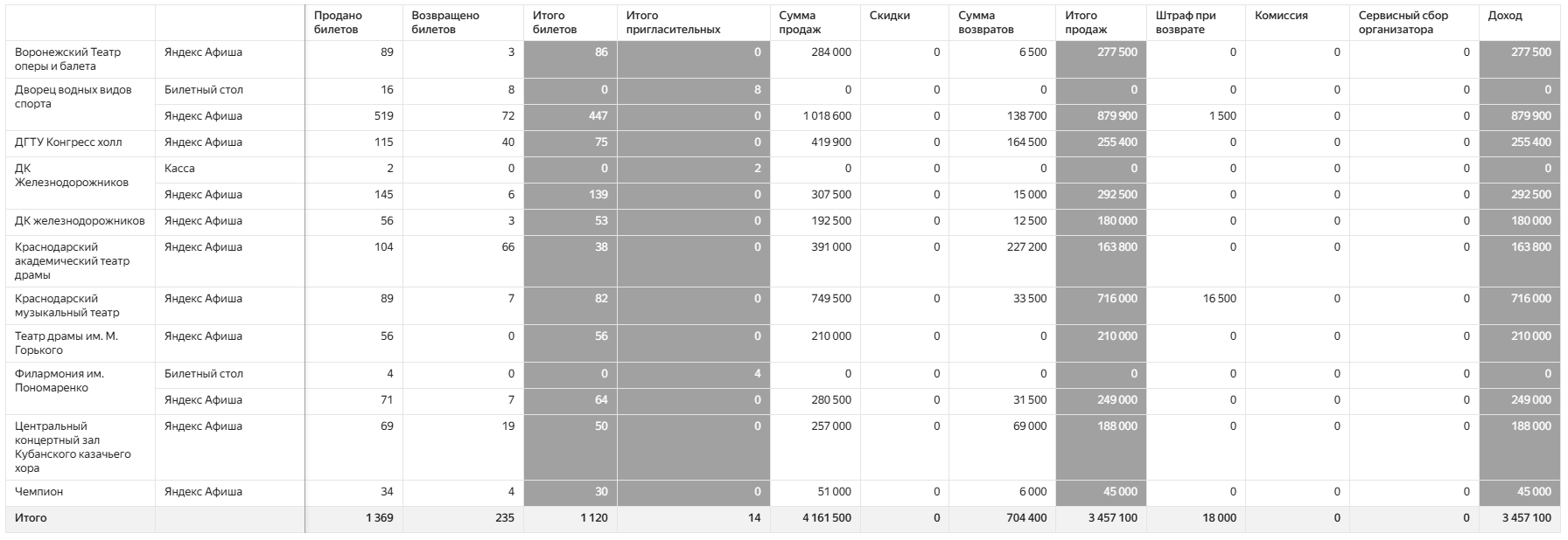 Детальный%20%28по%20площадкам%29
