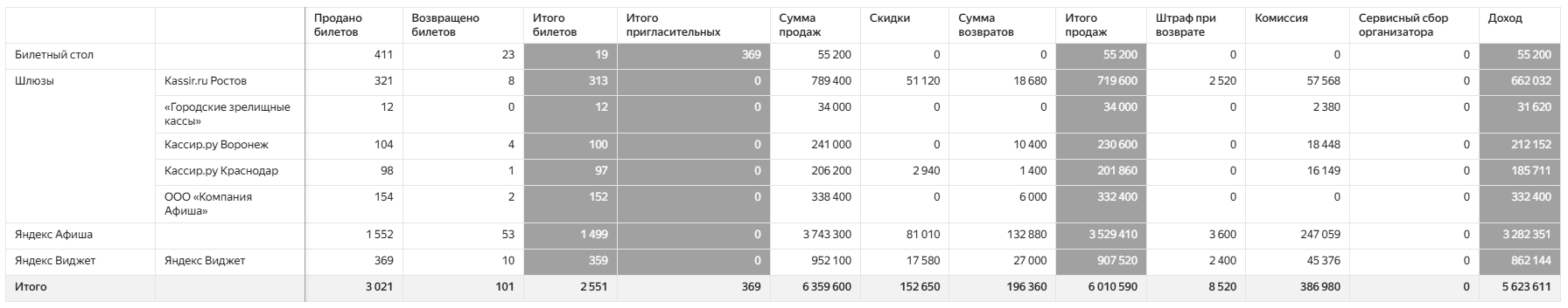 Детальный%20%28по%20каналам%20продаж%29