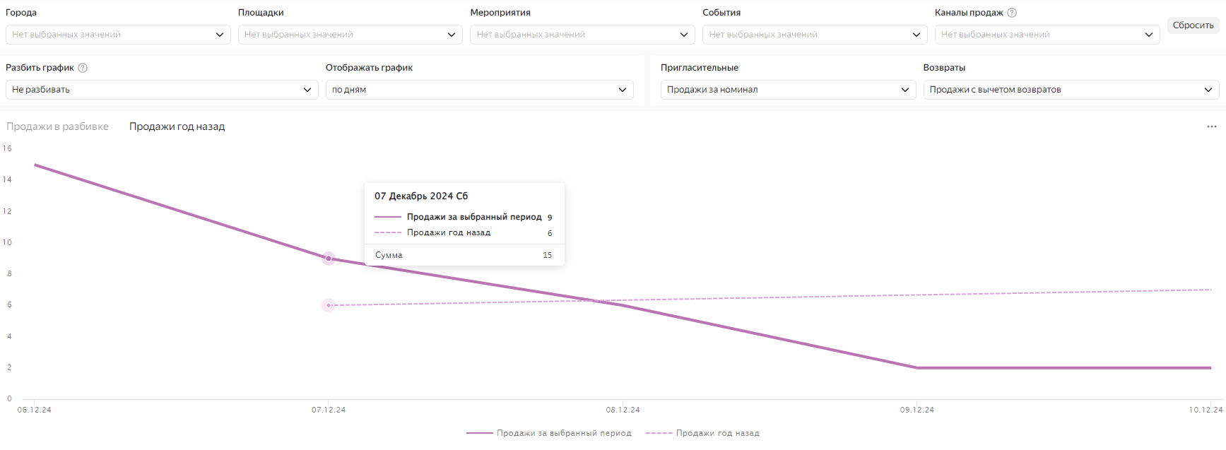 Пригласительные%20%28продажи%20за%20номинал%29