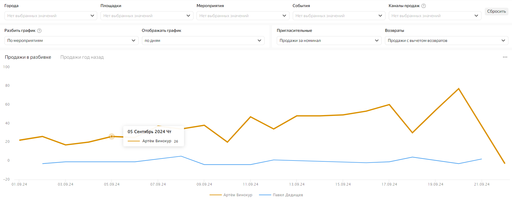 Пригласительные.%20Продажи%20за%20номинал