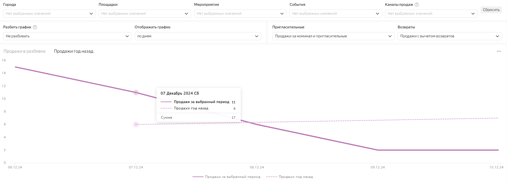 Пригласительные%20%28продажи%20за%20номинал%2Bприглосы%29