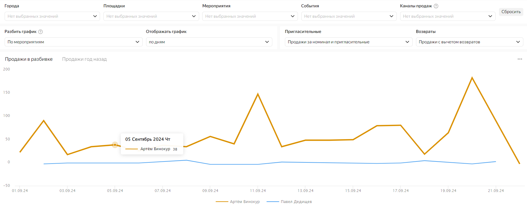 Пригласительные.%20Продажи%20за%20номинал%20и%20пригласительные