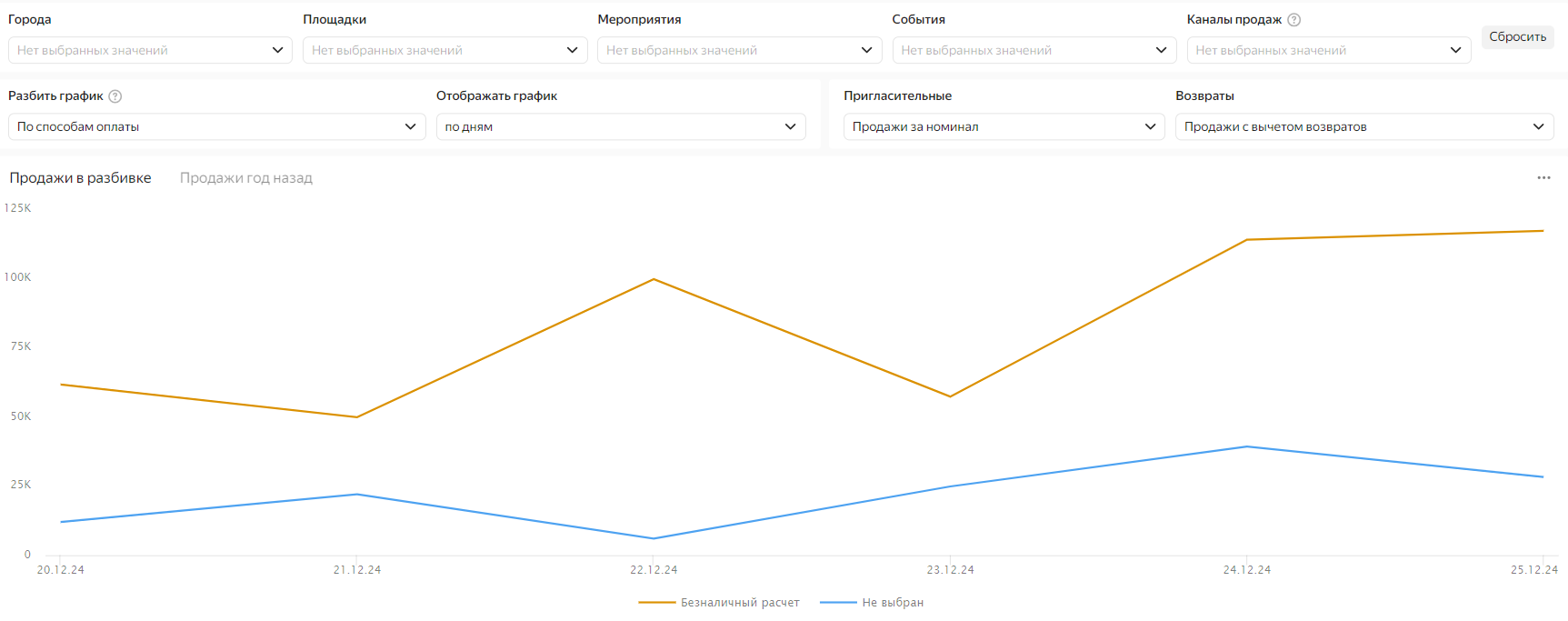 Разбивать%20график.%20По%20способам%20оплаты