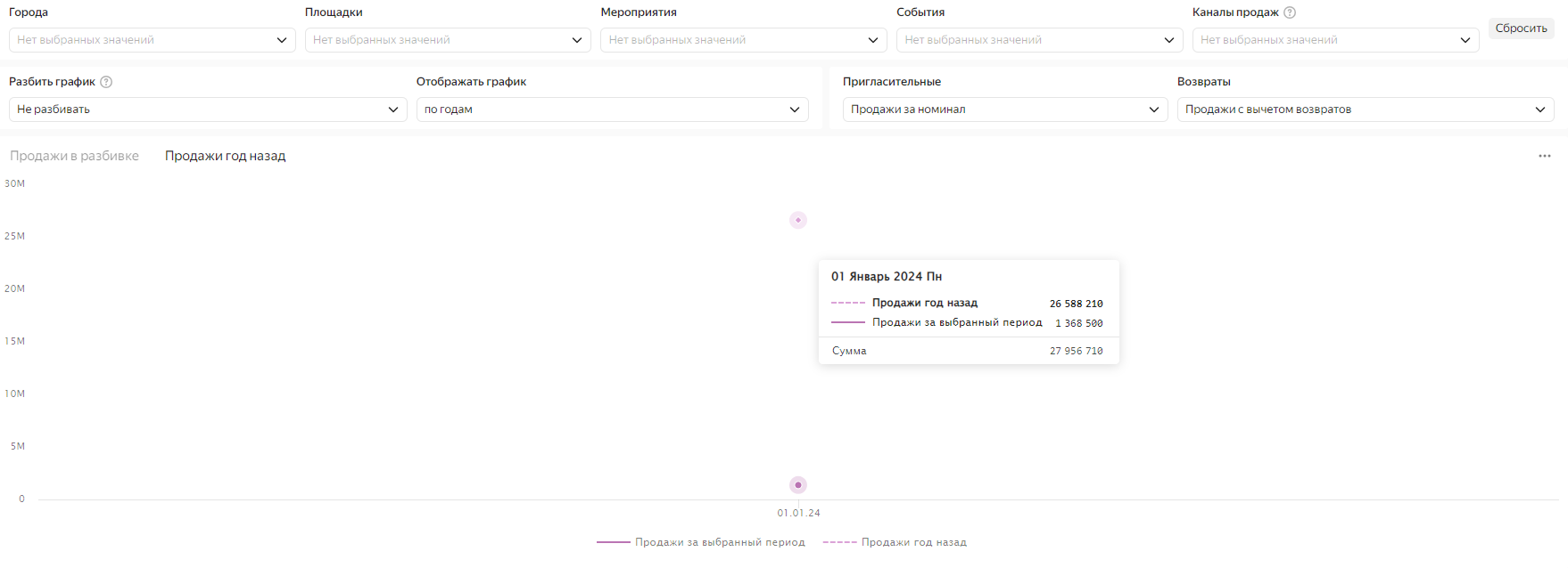 ПГН%2C%20По%20годам