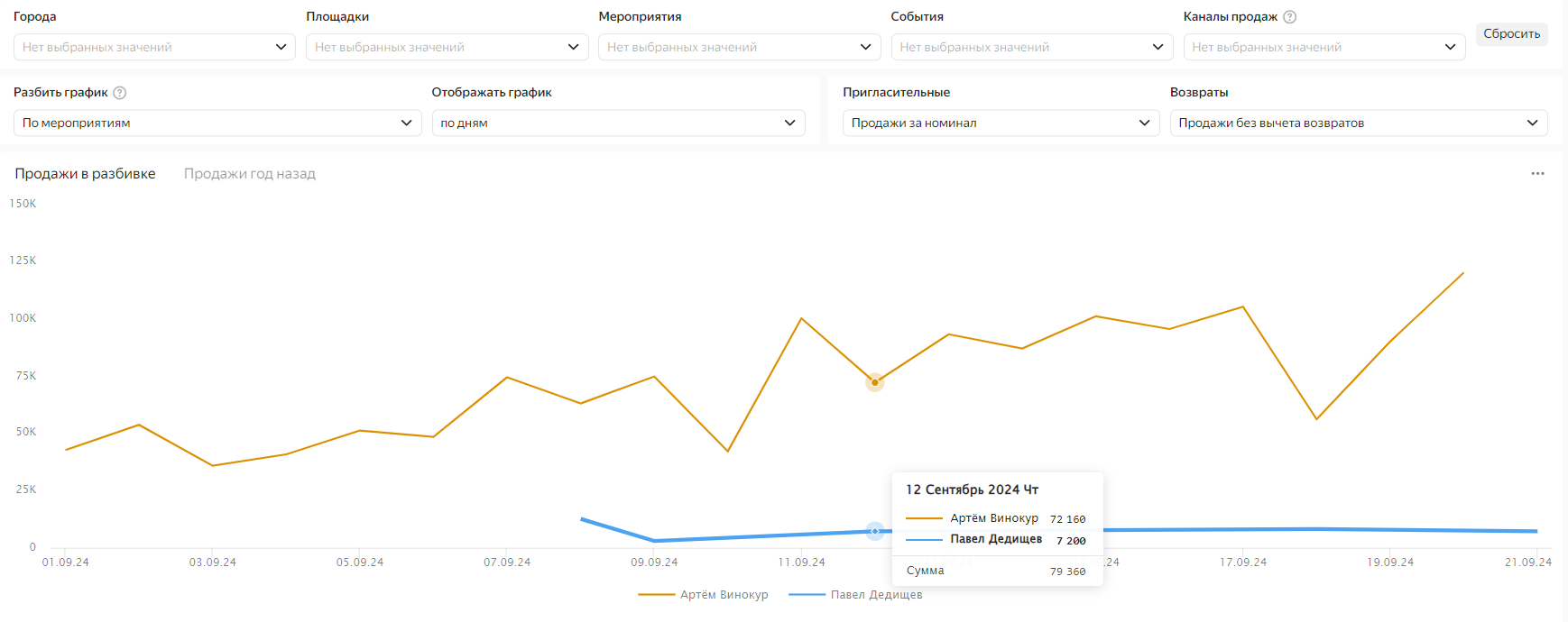 Возвраты.%20Продажи%20без%20вычета%20возвратов