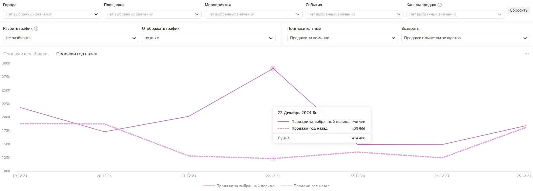 Продажи%20год%20назад%200.1