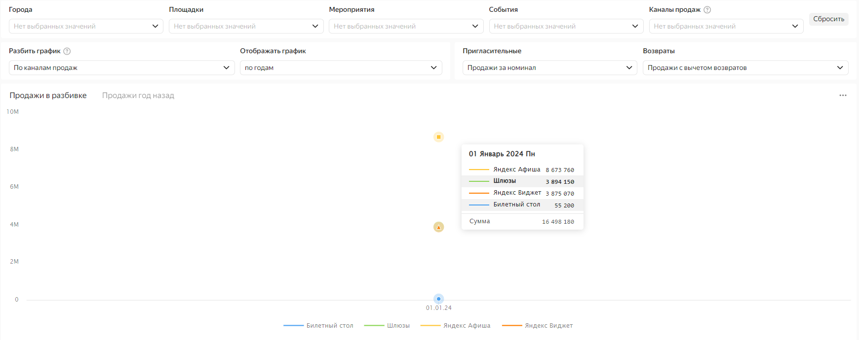 Отображать%20график.%20Продажи%20в%20разбивке%20по%20годам