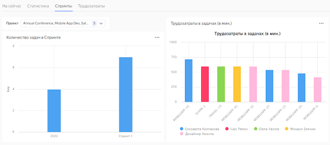 Sample dashboard based on data from the v_tracker_issues table