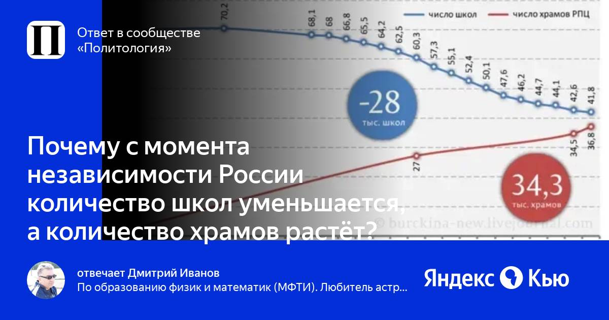Сколько школ в разных странах. Сколько школ в разных странах
