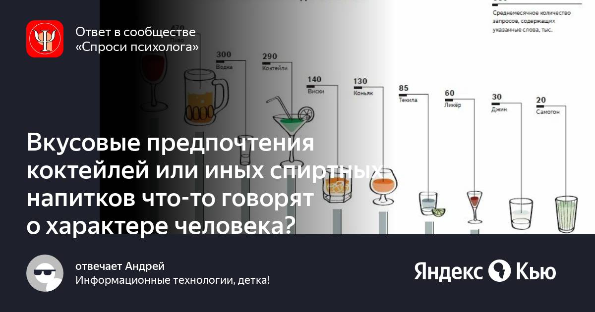 Ученый изучал вкусовые предпочтения мух. Эксперт по алкоголю. Как выбрать вино по вкусовым предпочтениям.