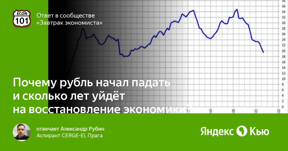 Насколько снизится. Рубль начал падать.. Причины начала падения рубля. Падение экономики России 2022 год. Падение рубля по годам.