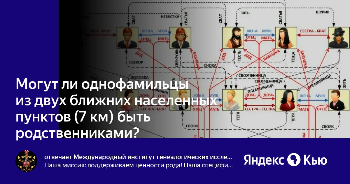 Встретятся ли родственники на том свете. Могут ли однофамильцы быть родственниками. Есть ли у однофамильцев родственные связи. Все ли однофамильцы родственники.