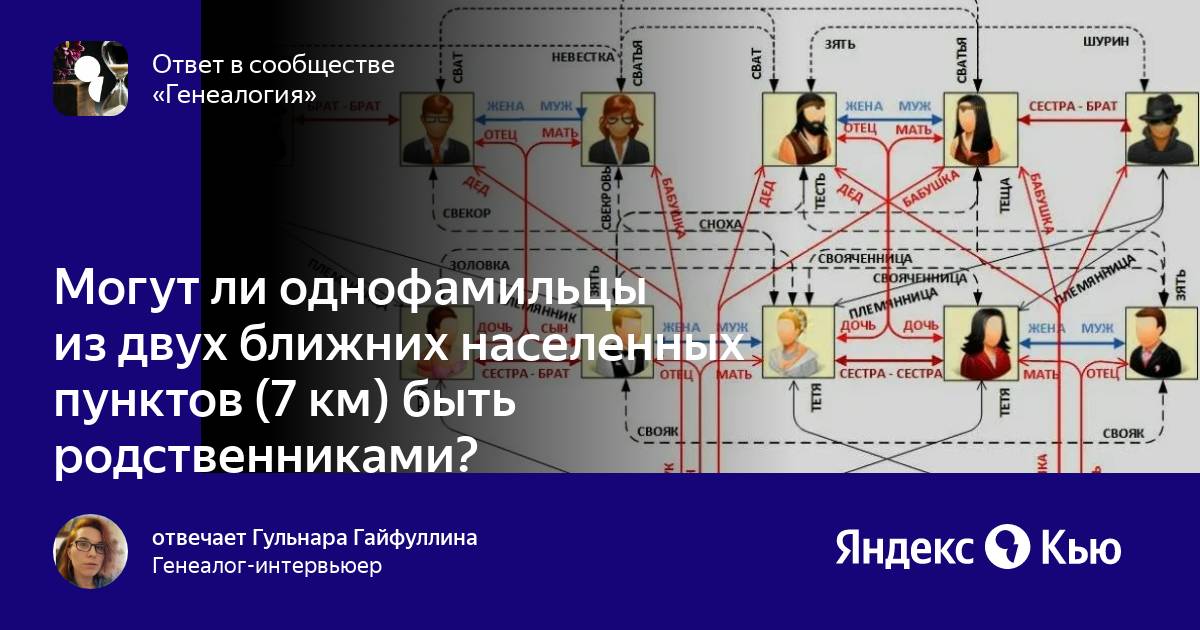 Как узнать есть ли родственники. Могут ли однофамильцы быть родственниками. Есть ли у однофамильцев родственные связи. Все ли однофамильцы родственники.