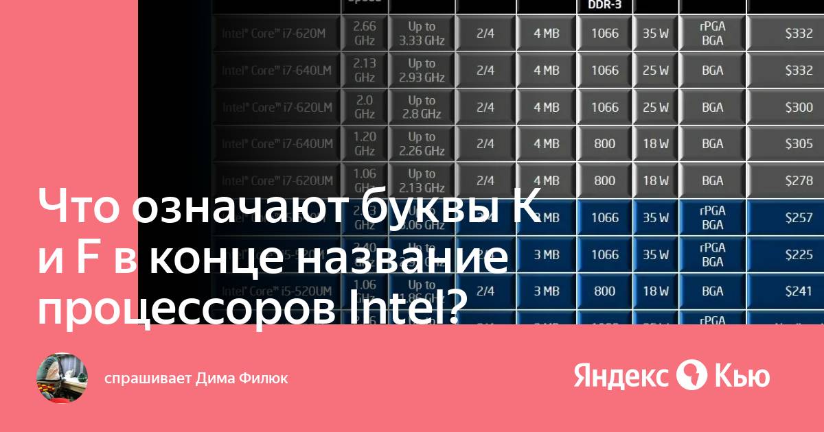 что означают буквы vs