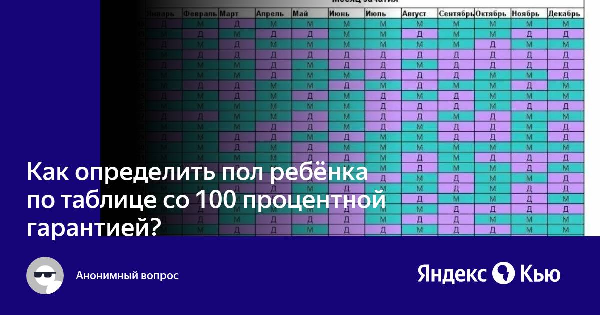 Эко дети из пробирки. Минусы выбора пола ребенка при эко. Минусы выбора пола ребенка при эко. Пгд эмбриона при эко. Минусы выбора пола ребенка при эко.